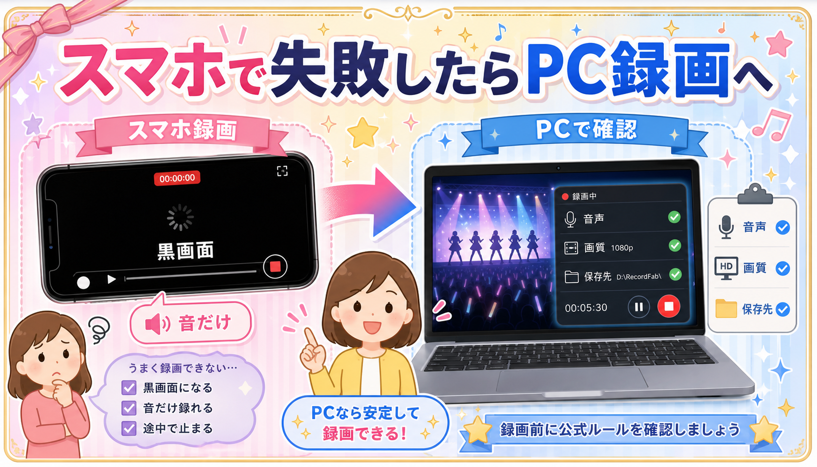 スマホ録画で失敗した場合はPC録画に切り替える説明図