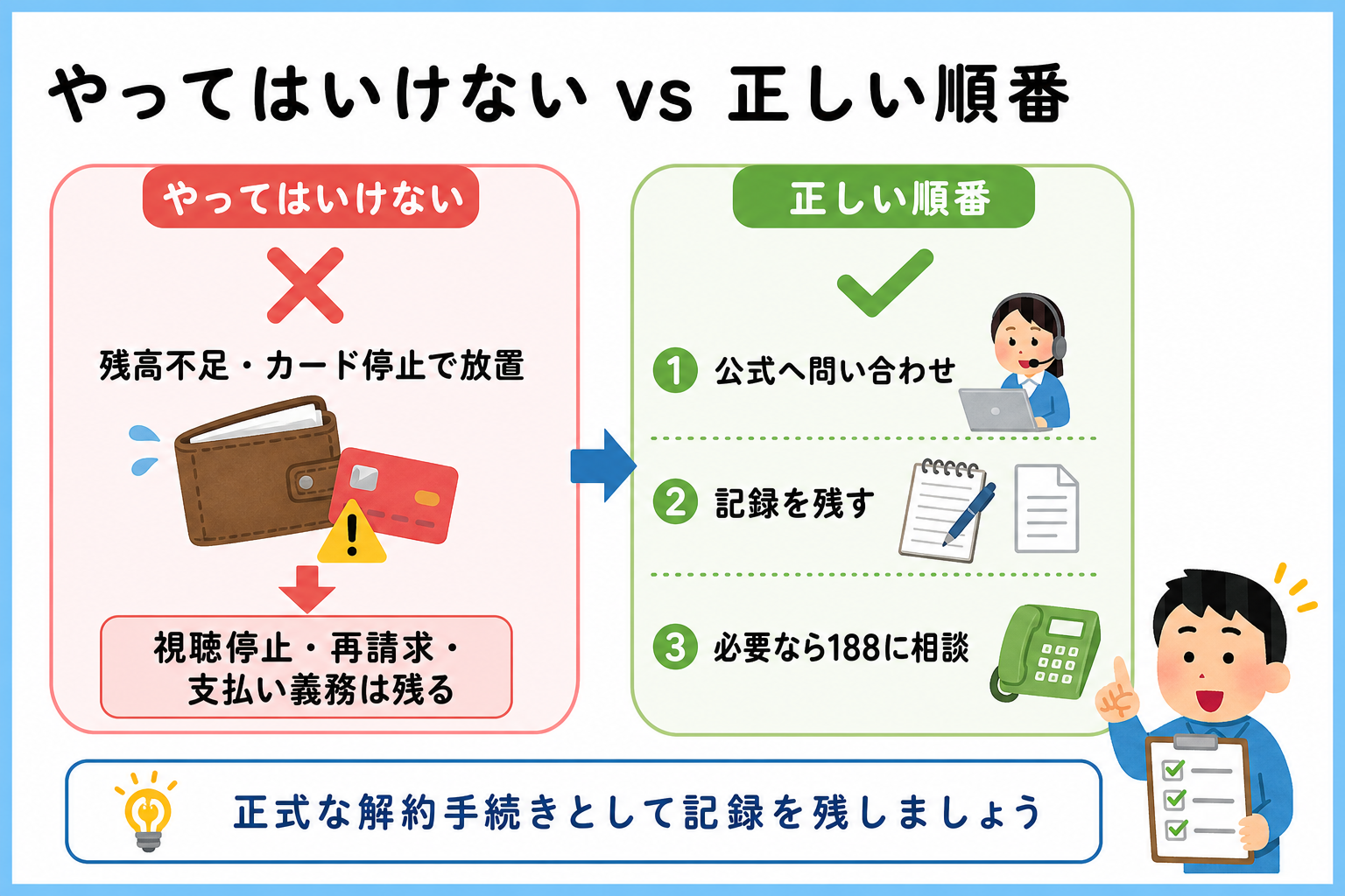 残高不足での放置と公式問い合わせの正しい順番を比較する図