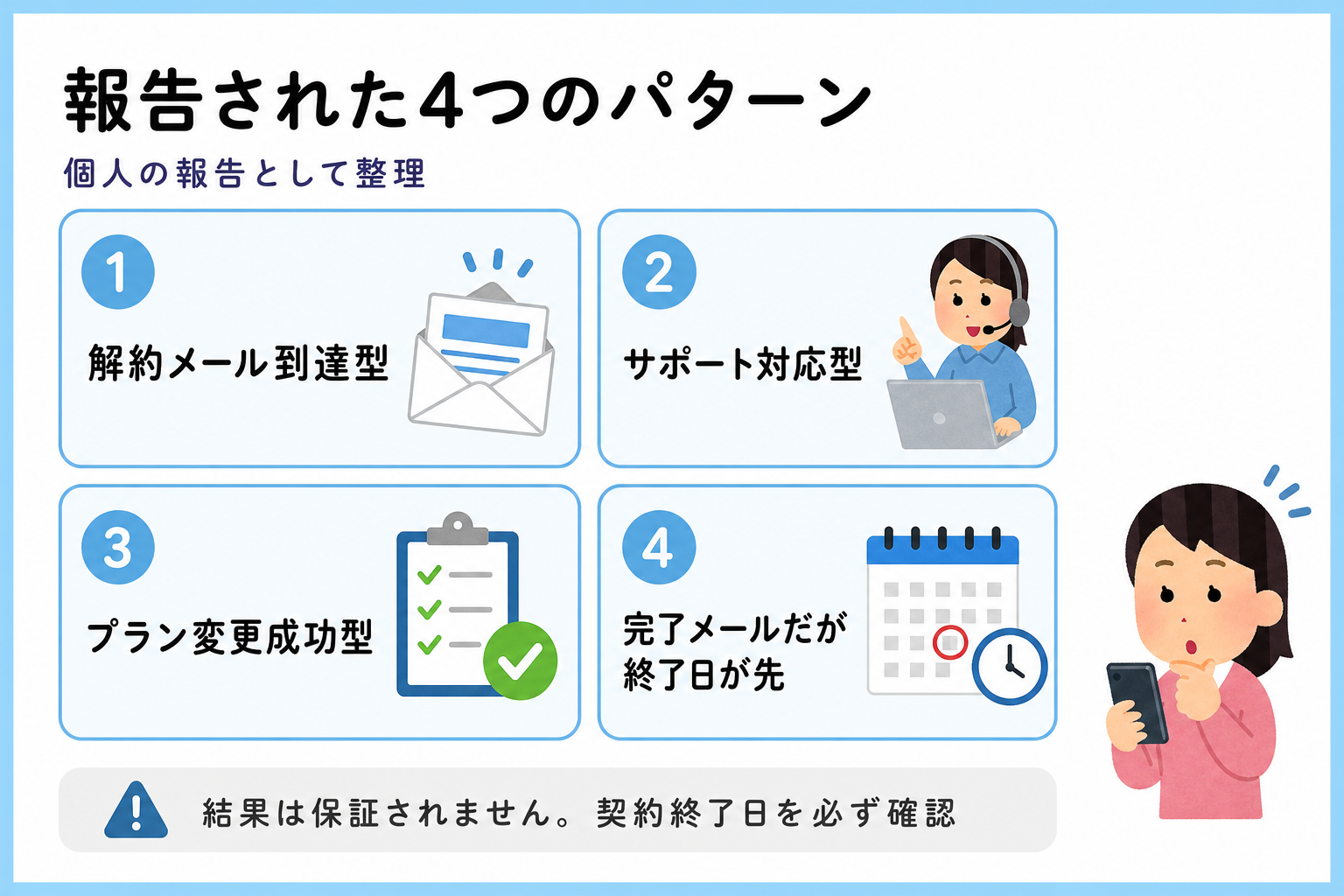 X上で報告された解約・プラン変更の4つのパターンを整理した図