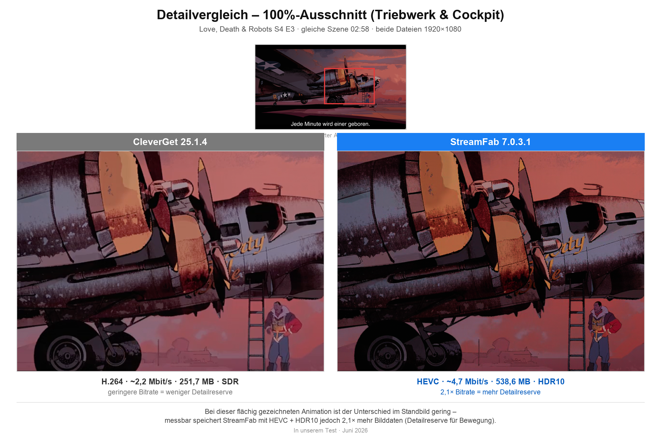Bildqualität-Detailvergleich CleverGet gegen StreamFab – Love, Death and Robots S4 E3, 100-Prozent-Ausschnitt