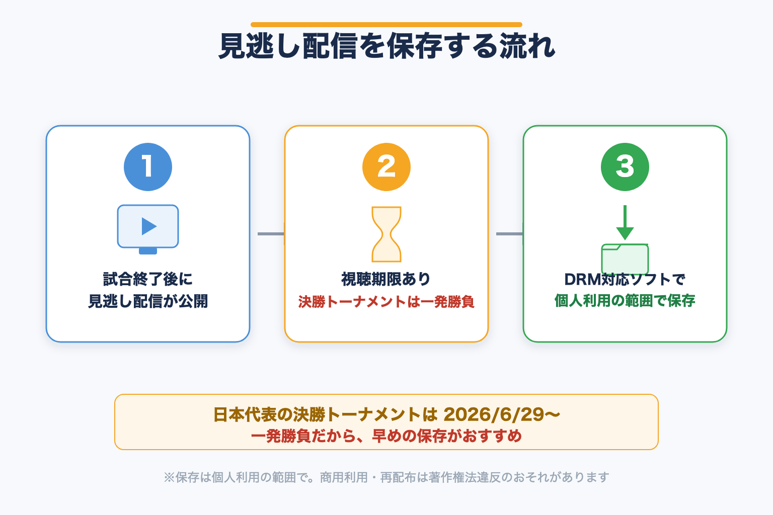 DAZNの見逃し配信を保存する流れ