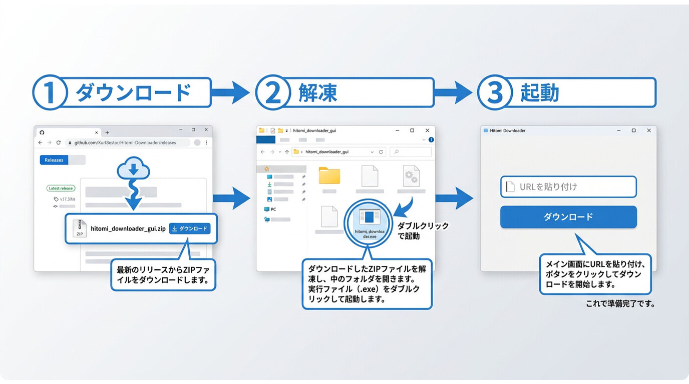 Hitomi DownloaderをGitHub Releasesからダウンロード→解凍→起動する3ステップの流れ