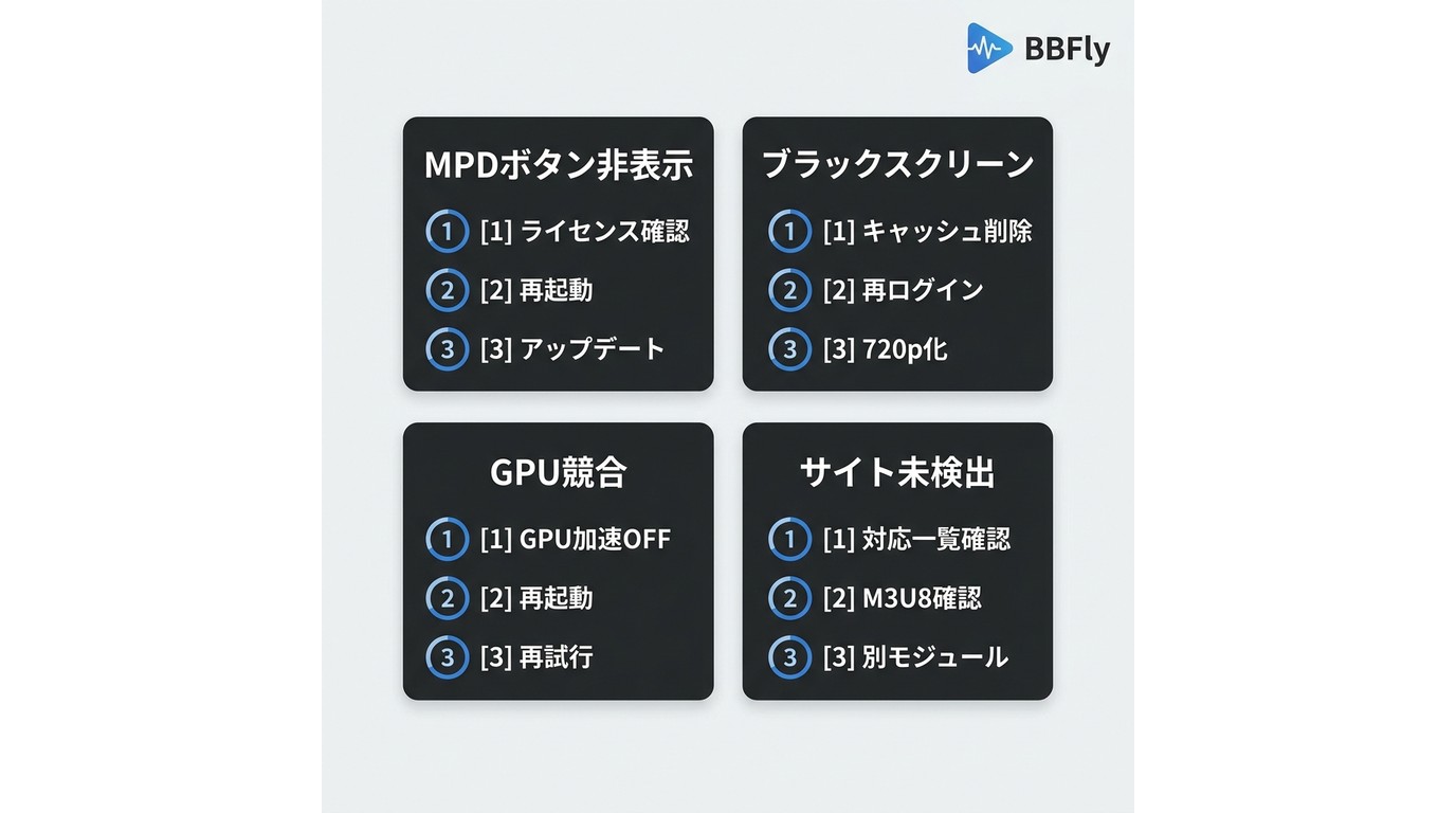 StreamFab DRM MPDの4大エラー(MPDボタン非表示・ブラックスクリーン・GPU競合・サイト未検出)と対処フロー