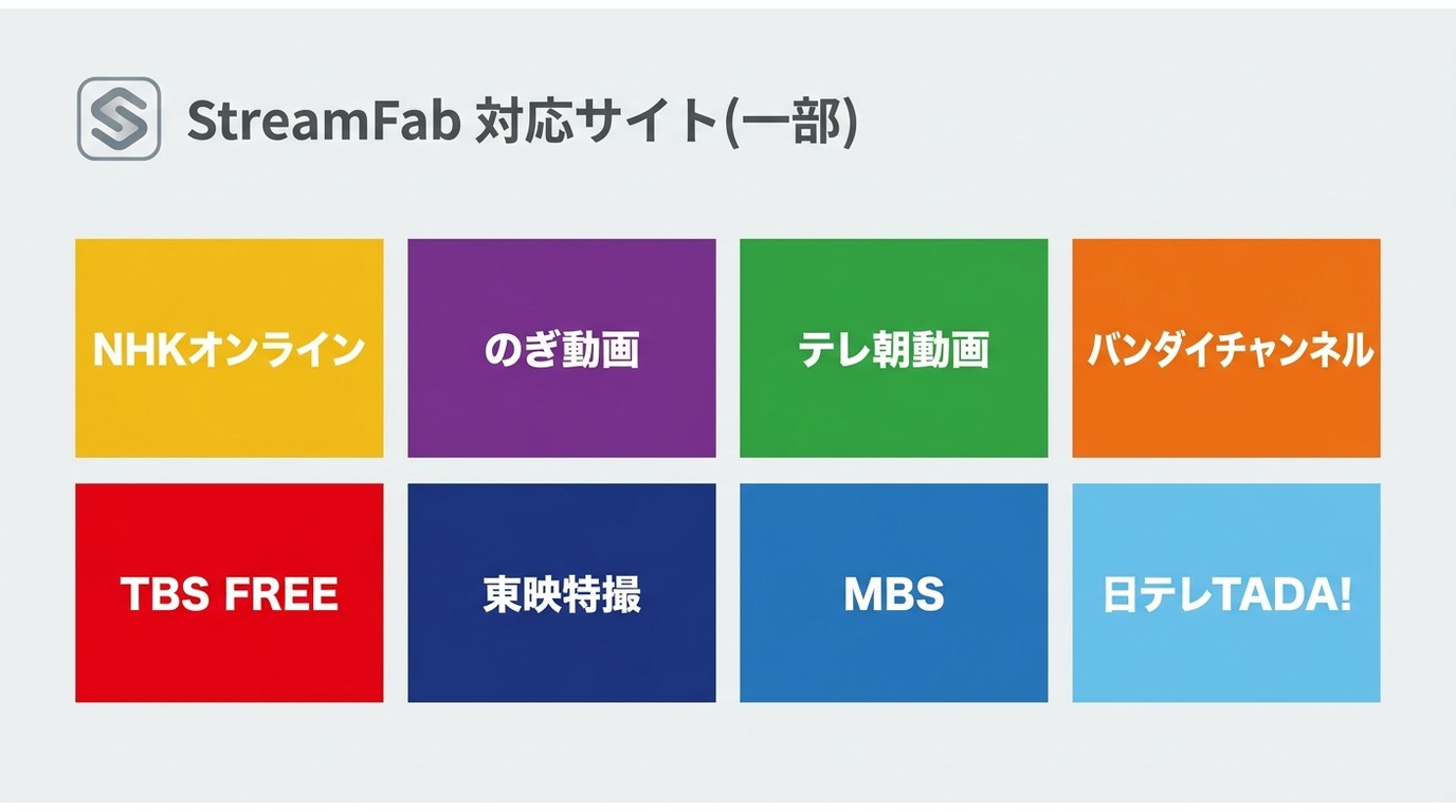 StreamFab DRM M3U8ダウンローダーの対応サイト一覧。NHKオンライン・のぎ動画・バンダイチャンネルなど日本ローカル系を網羅