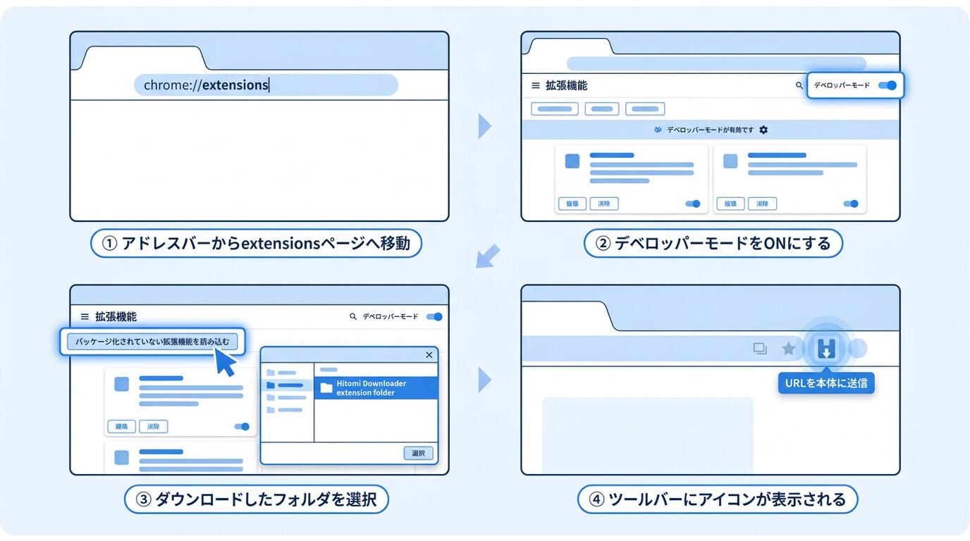 ChromeでHitomi Downloader拡張をデベロッパーモードから読み込む4ステップ：トグルON→フォルダ指定→アイコン表示