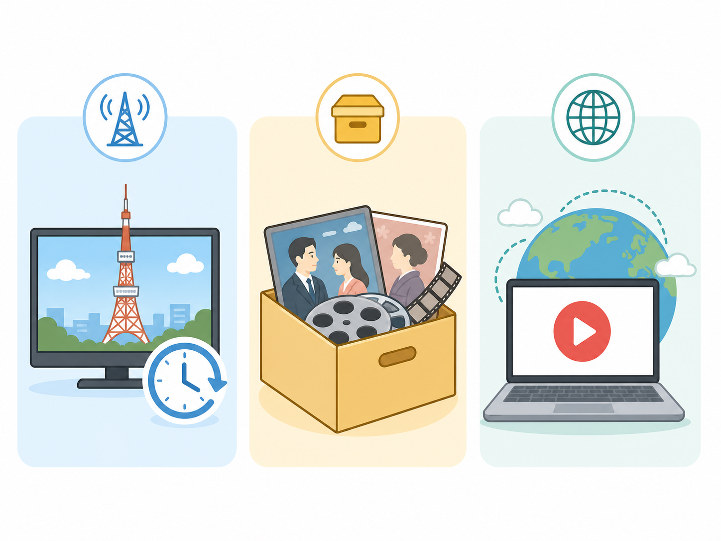 NHK ONE、NHKオンデマンド、Netflixの使い分けイメージ
