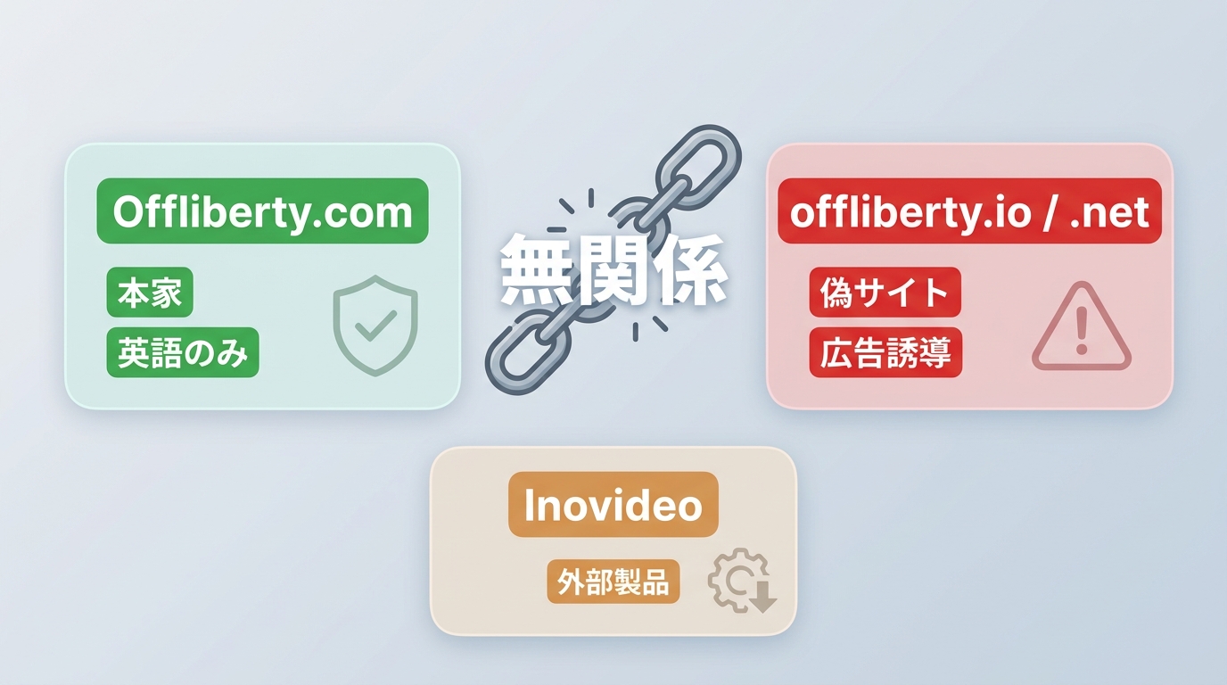 Offliberty.comとoffliberty.io/netが無関係で広告誘導される流れ
