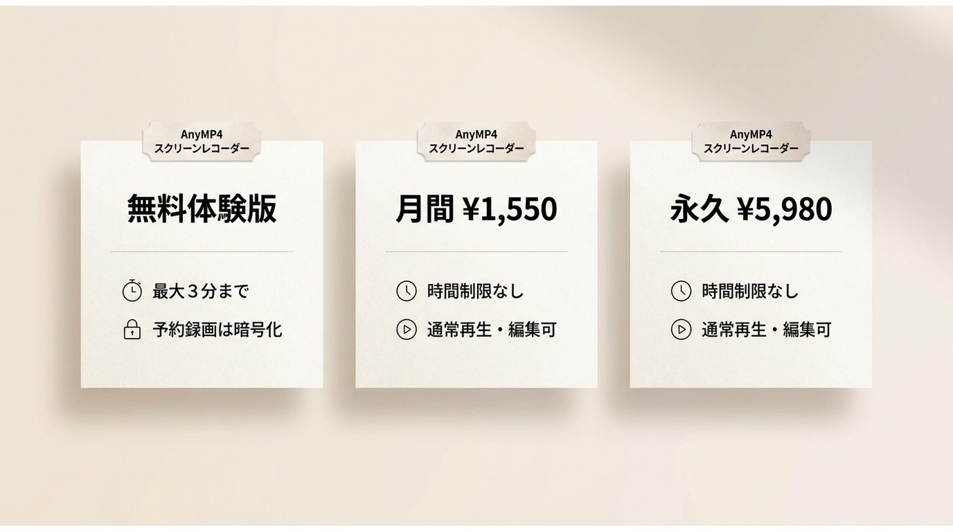 AnyMP4の無料体験版と月間・永久ライセンスの主な違い