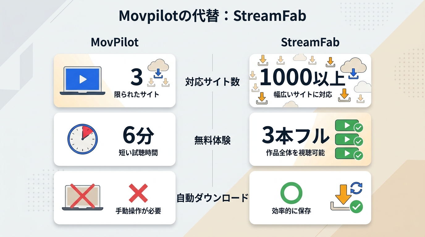 MovPilotの評判と利用者レビュー