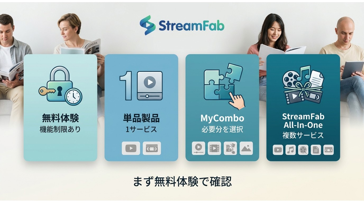 StreamFabの無料体験・単品製品・MyCombo・All-In-Oneの選び方比較