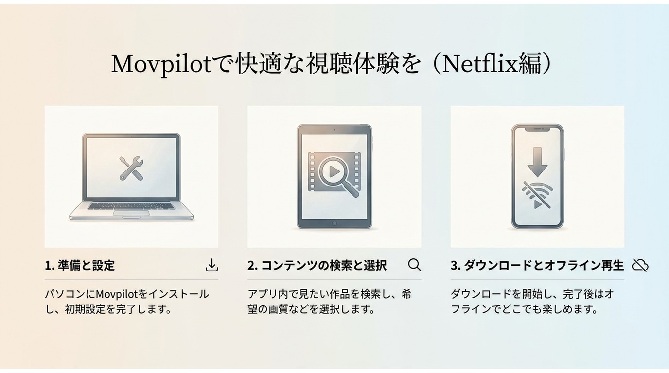 MovPilot Netflix Video Downloaderの基本的な使い方