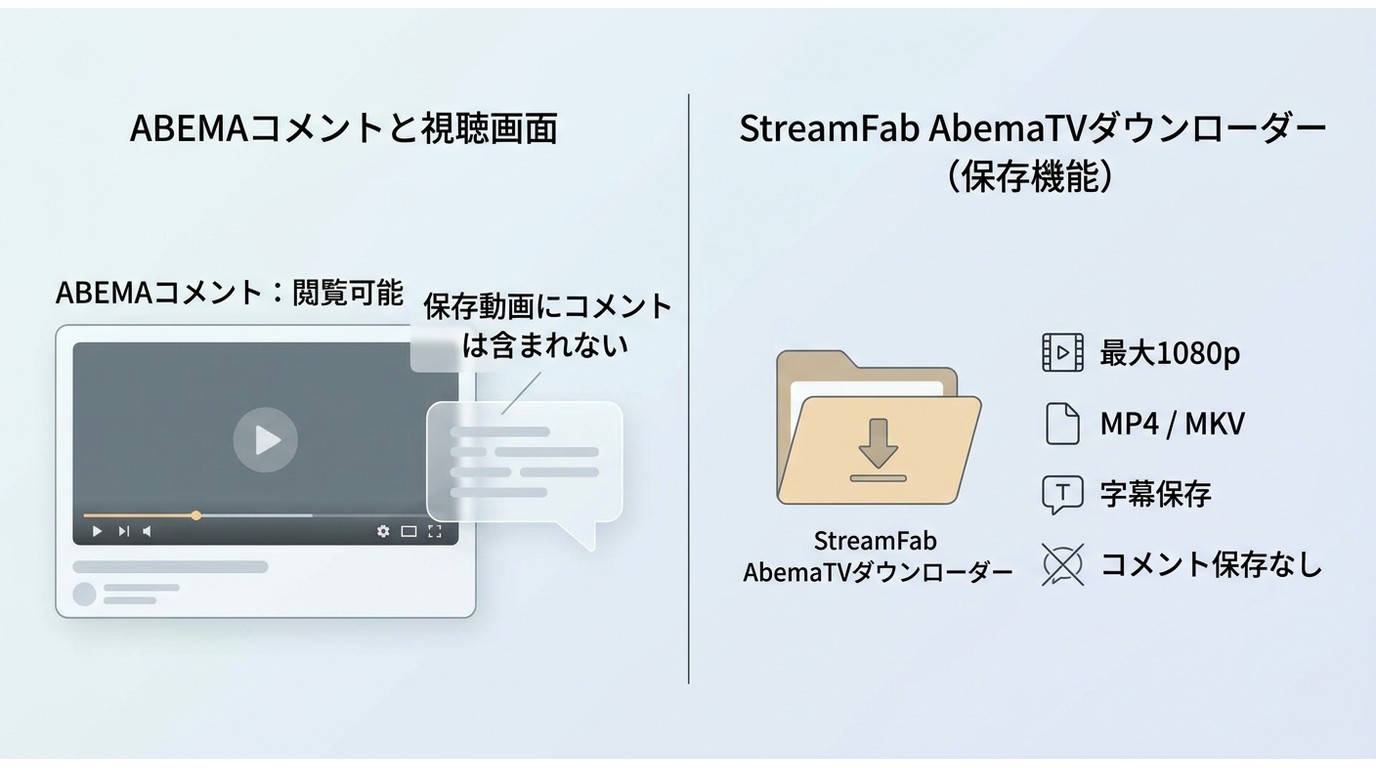 ABEMAコメントとStreamFabによる1080p・MP4・MKV動画保存の対象範囲