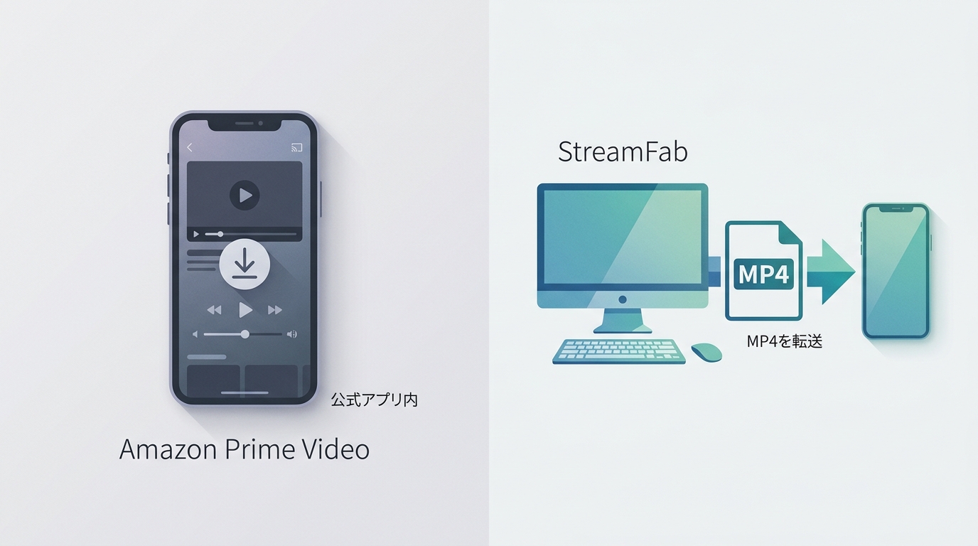 Amazonプライム動画をiPhoneに保存するには？公式保存とMP4転送の違い