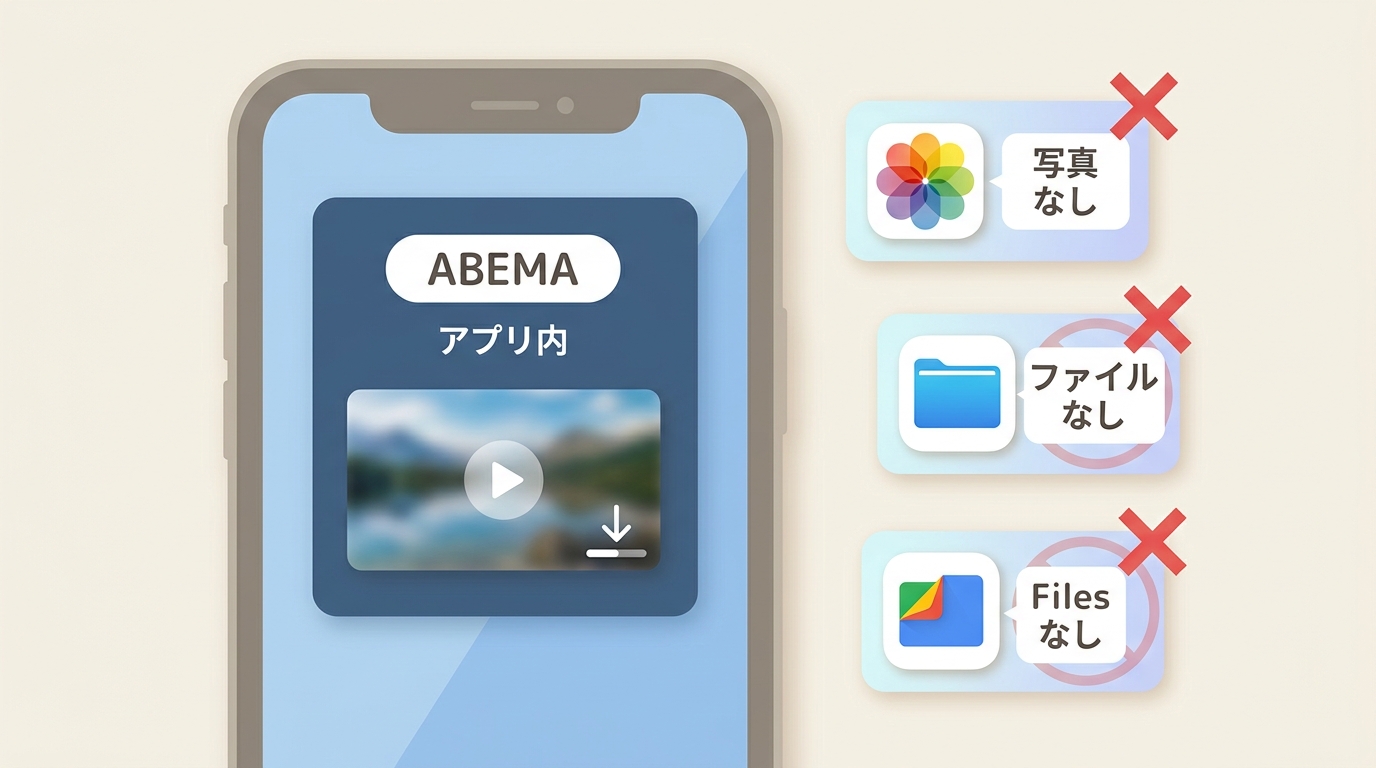 ABEMAの保存動画が写真やファイルではなくアプリ内にあることを示す図