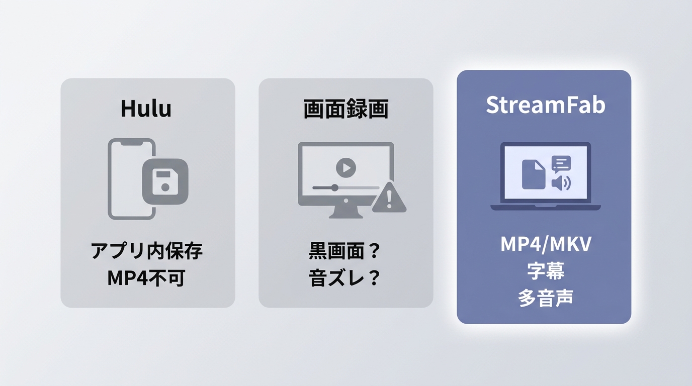 Hulu公式、画面録画、StreamFabの保存方法を主な違いで比べた図