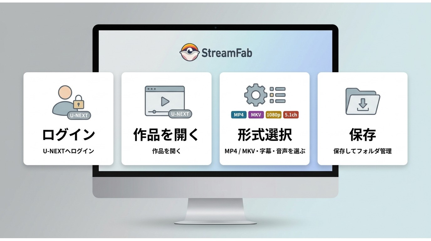 StreamFabでU-NEXT作品を保存する基本手順と用途