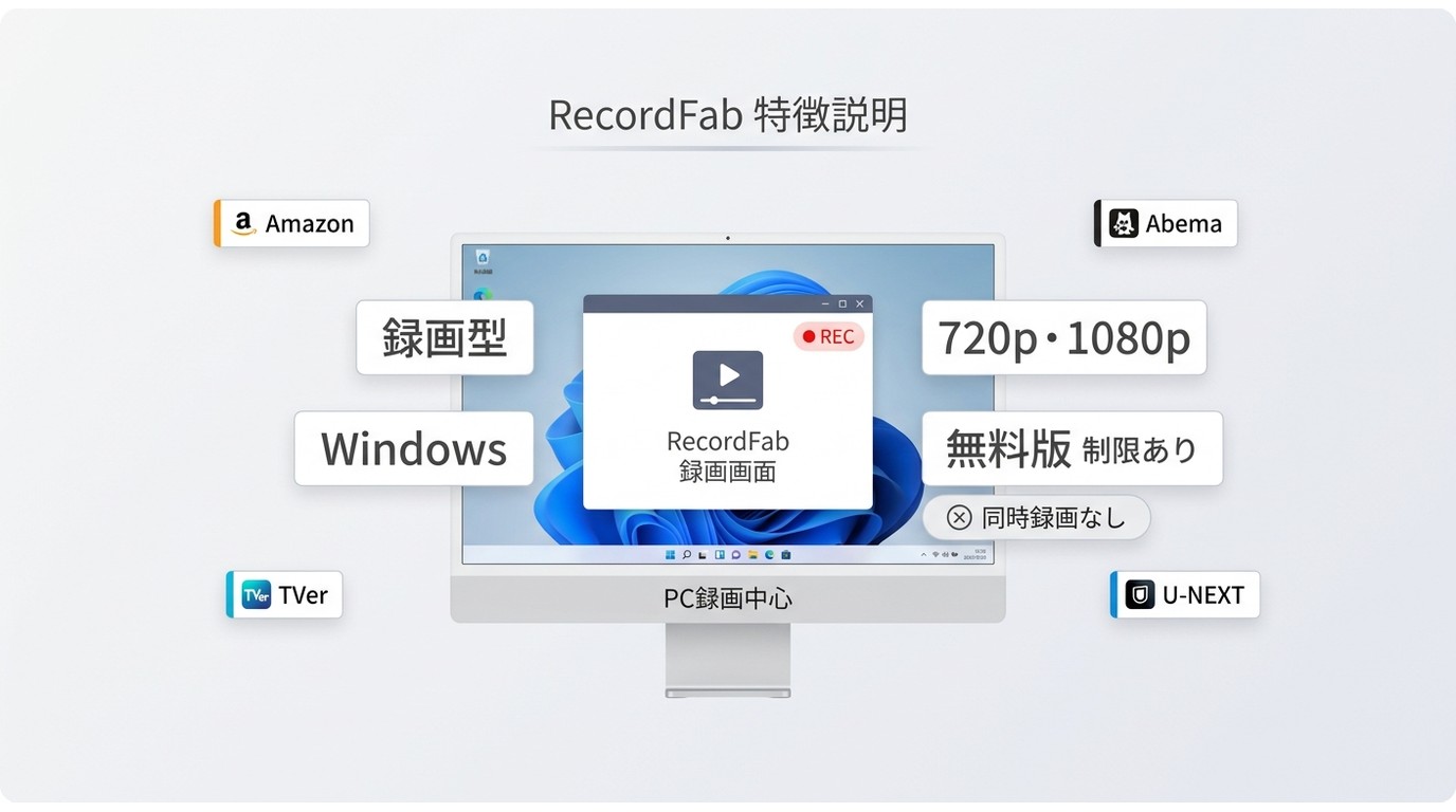 Windows向け録画ソフトRecordFab