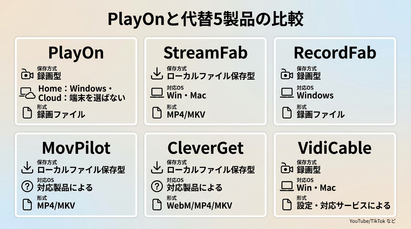 PlayOnと5つの代替ソフトを比較