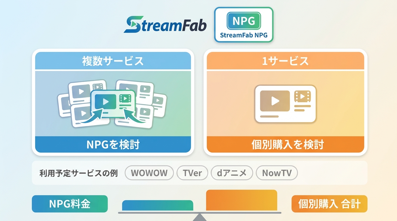 StreamFab NPGと個別購入を利用予定サービス数で選ぶ判断基準