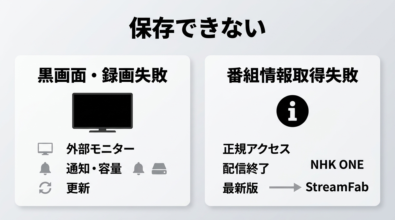 NHK ONEで保存できない場合の黒画面と番組情報取得失敗の確認手順