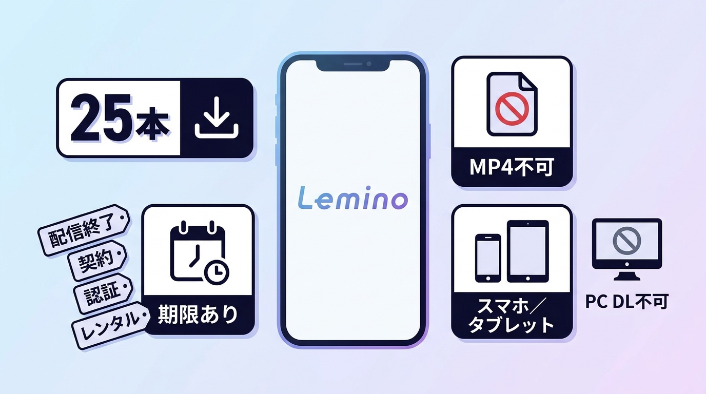 Lemino公式ダウンロードの対応端末・保存上限・期限条件