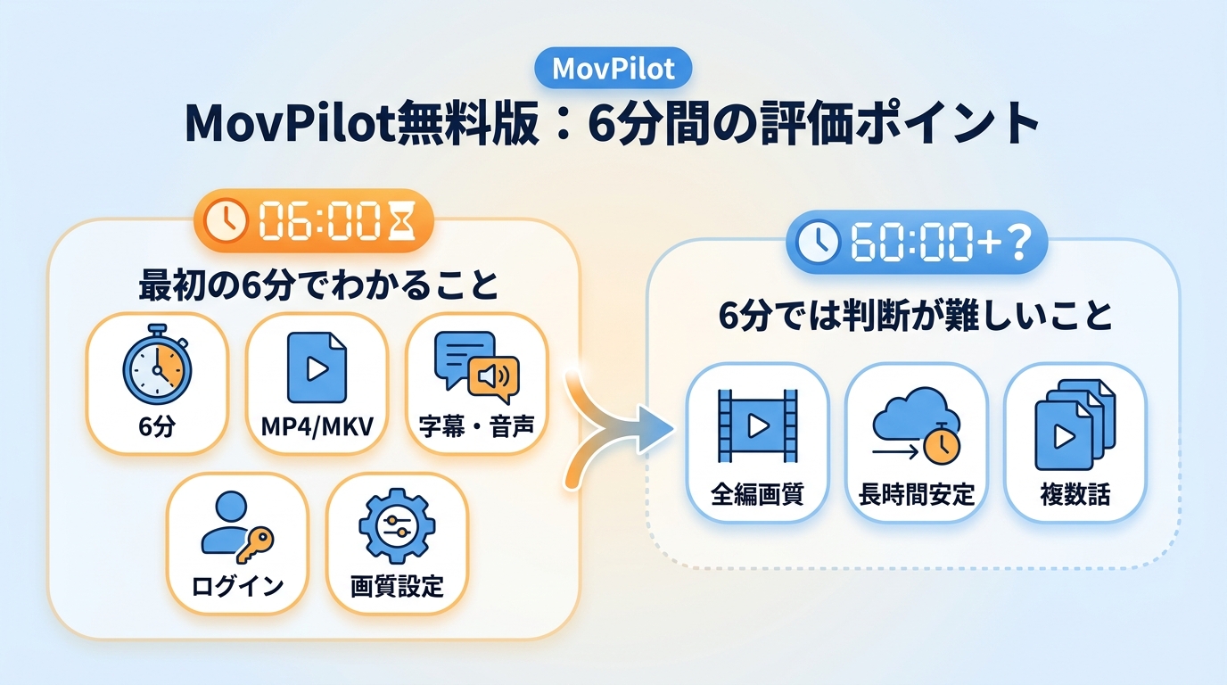 MovPilot無料版で確認できる項目と6分では判断しにくい項目の整理