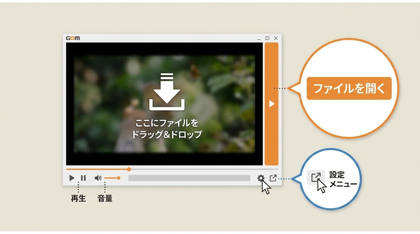 GOM Playerで動画を開く方法と設定メニュー