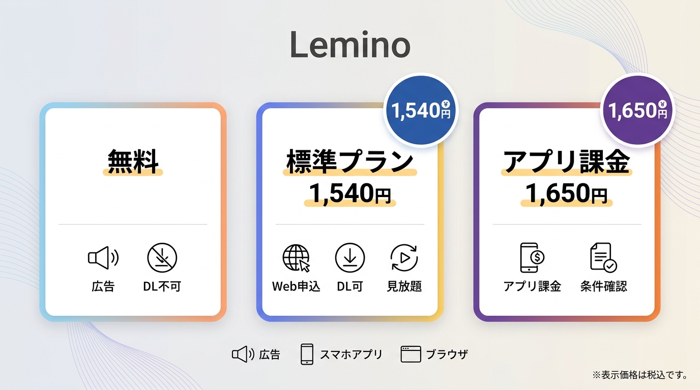 Leminoの無料プランとプレミアム料金・視聴条件の違い