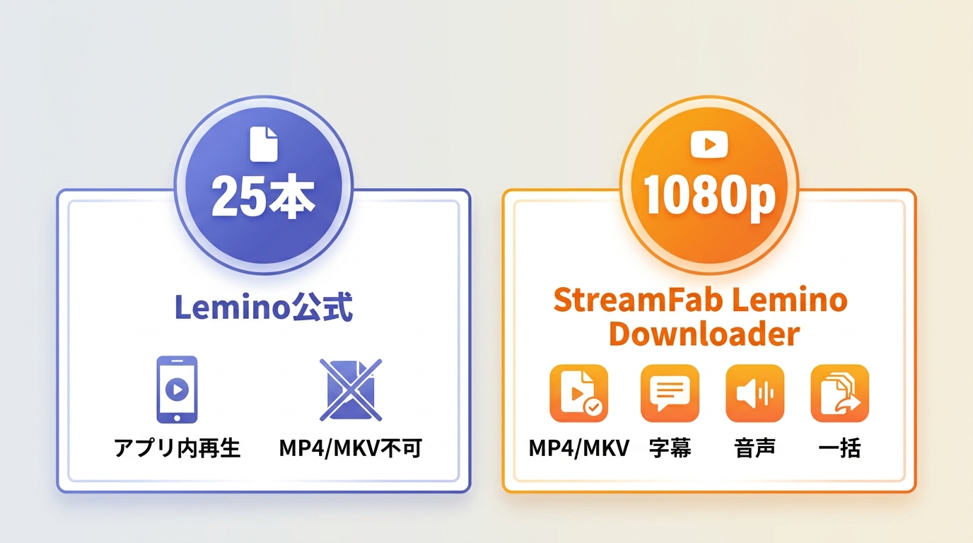 Lemino公式保存とStreamFab Lemino Downloaderの違い