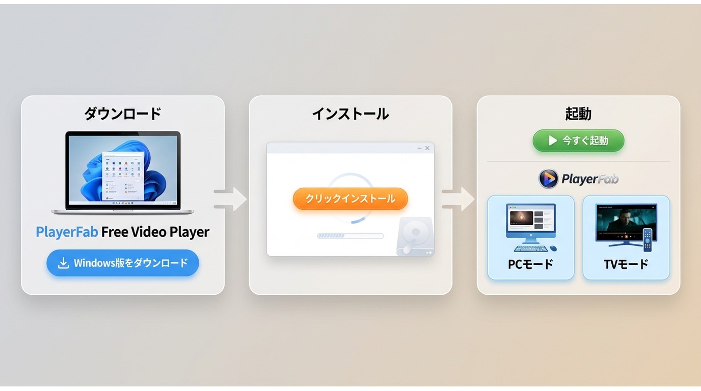 DVDFab プレーヤー 6 for Macで動画を再生する流れ