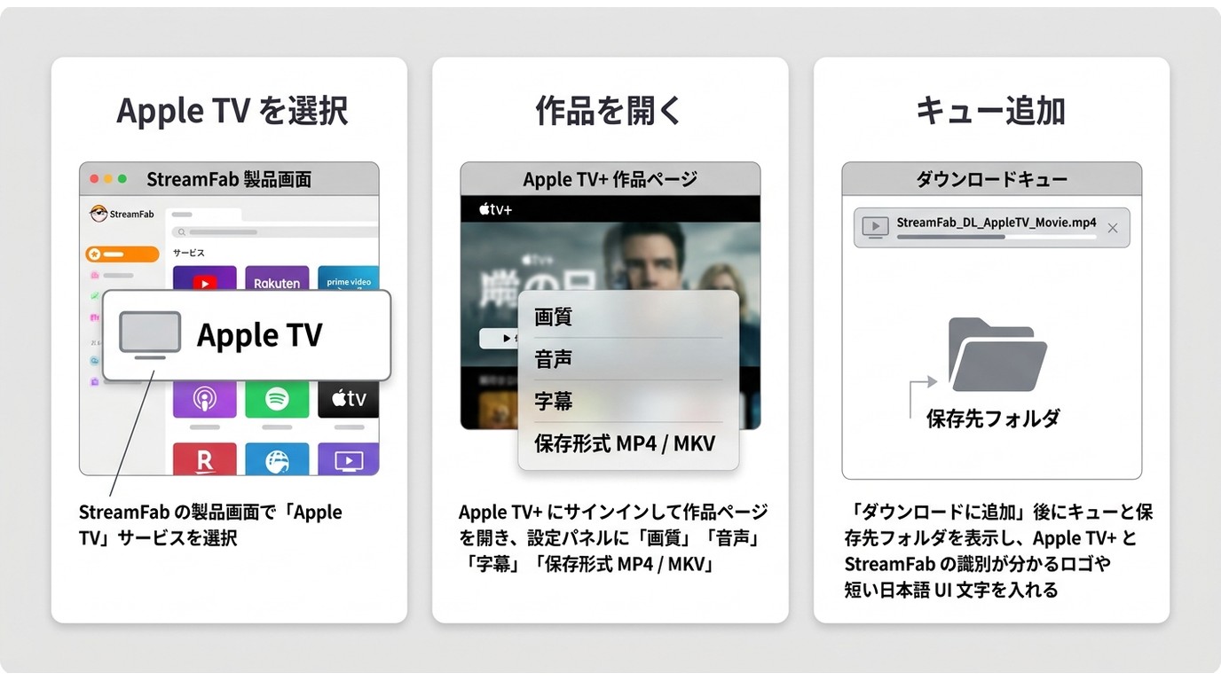 StreamFabでApple TV+作品を選び設定して保存する3ステップ