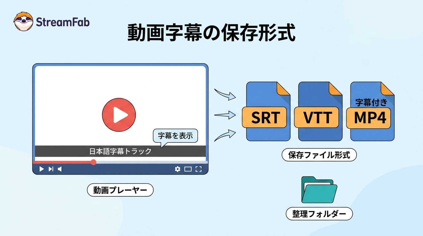 YouTube字幕ダウンロードの違いと注意点｜SRT・VTT・字幕付き動画を整理