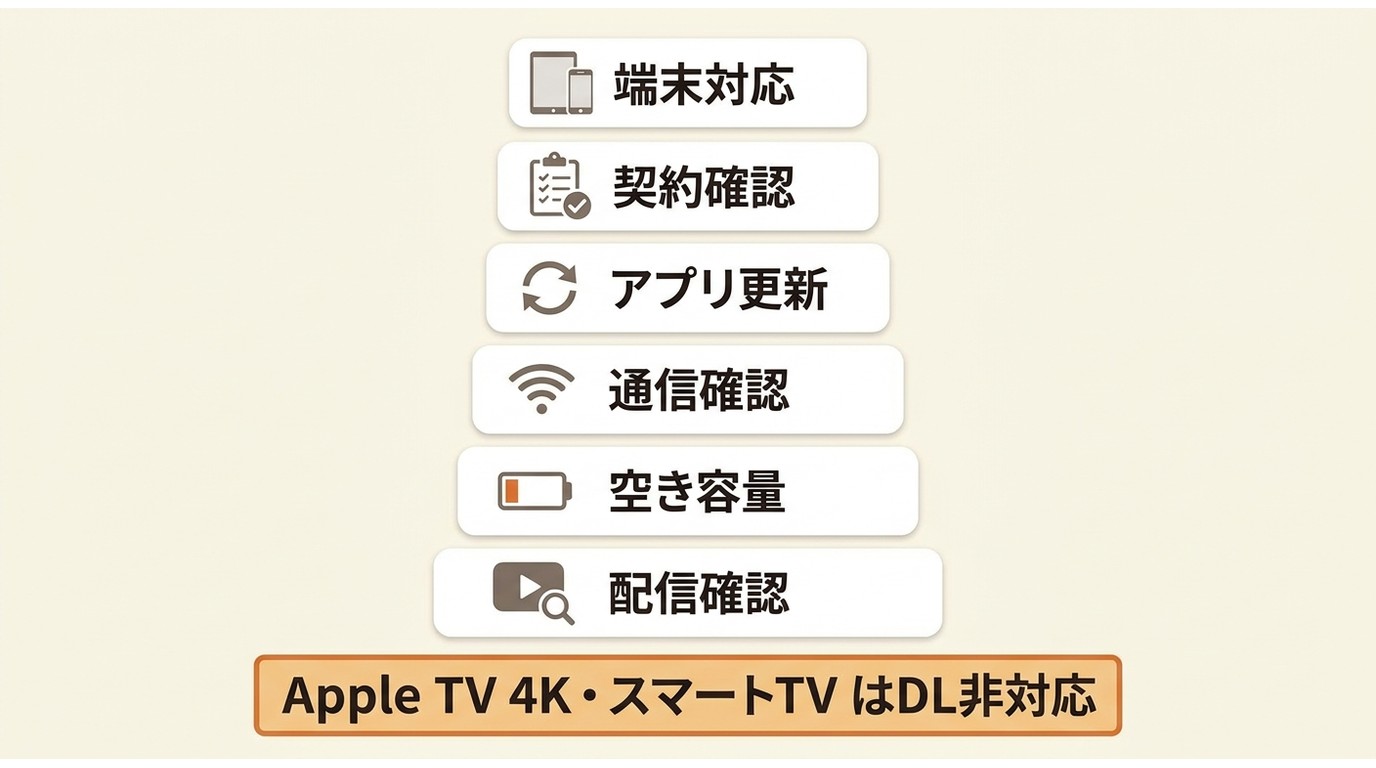 Apple TVダウンロードできない時の確認手順