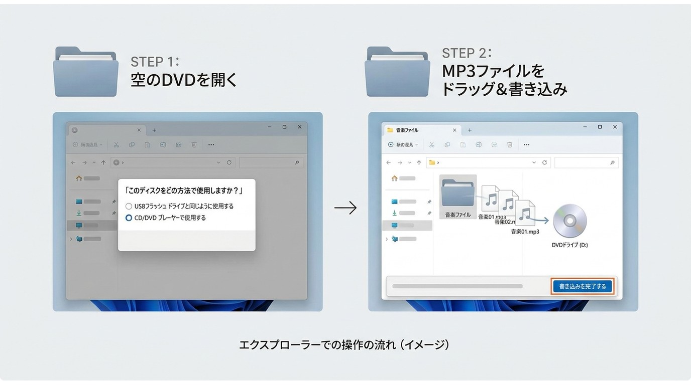 Windows 11でDVDの使用方法を選び、MP3を書き込む流れ