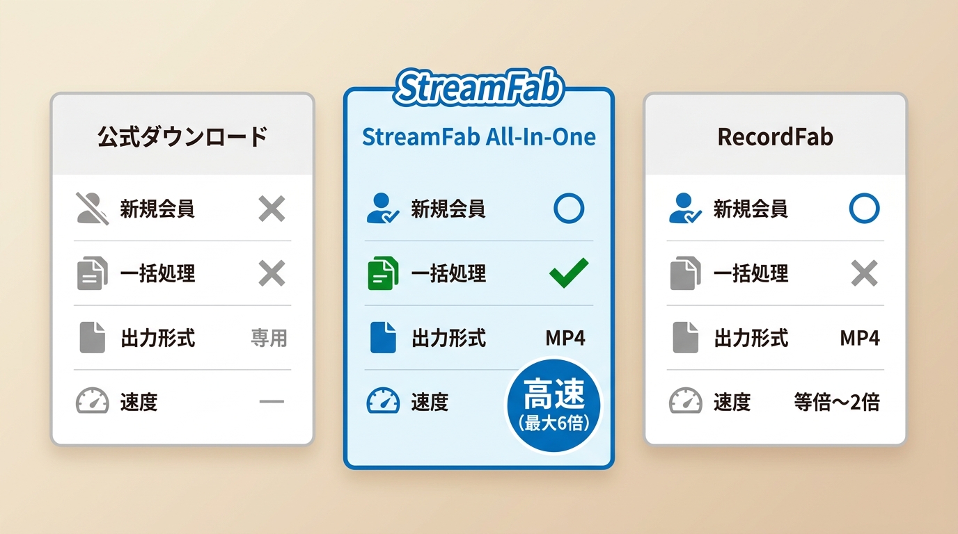 パコパコママ公式ダウンロード・StreamFab・RecordFabの機能比較