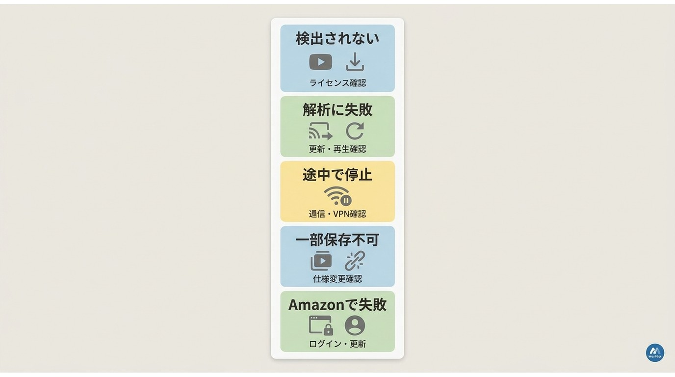 MovPilotで動画をダウンロードできない症状と確認ポイントの切り分け