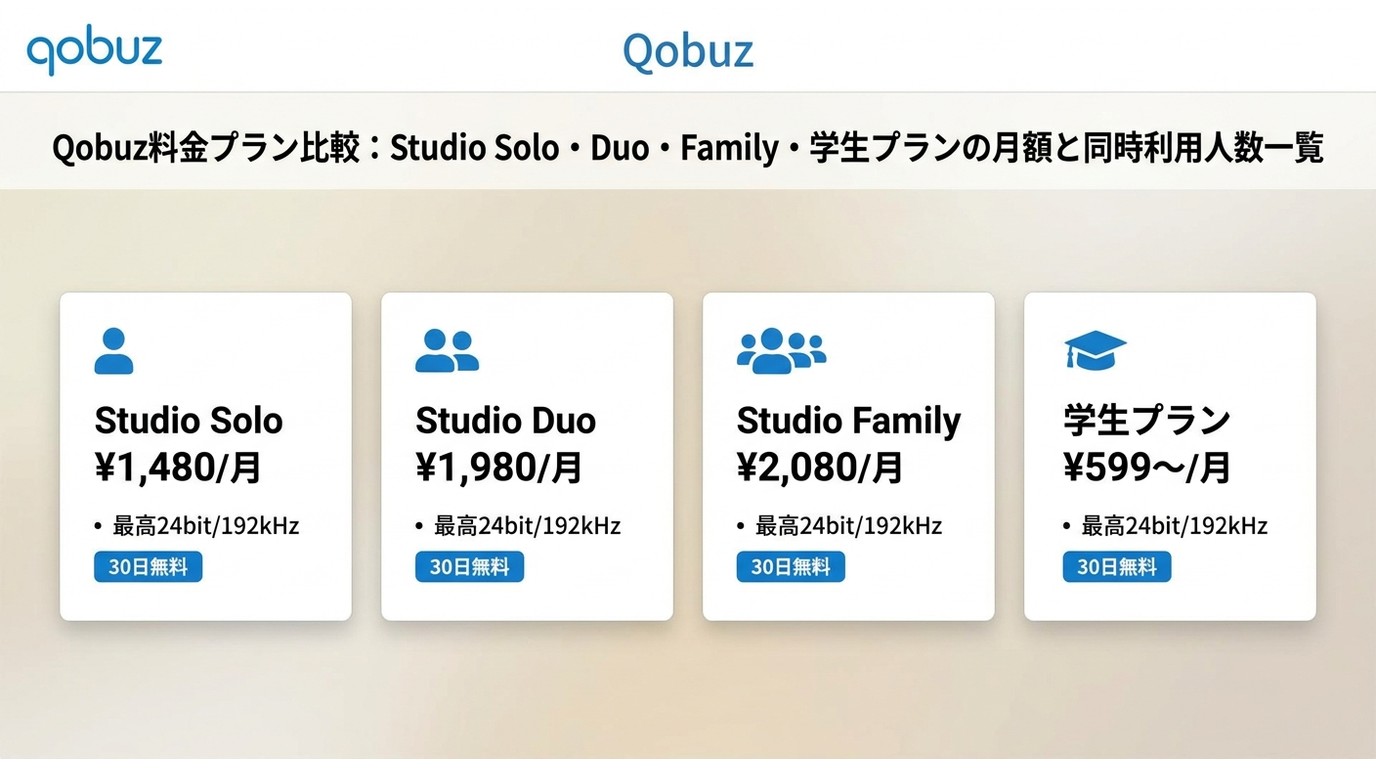 Qobuz料金プラン比較:Studio Solo・Duo・Family・学生プランの月額と同時利用人数一覧