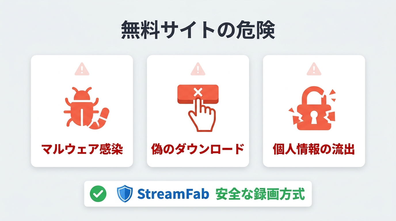 無料動画サイトのマルウェア・偽ダウンロードボタン・個人情報流出リスク