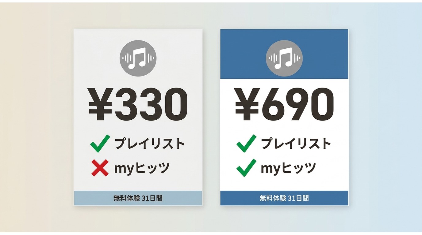 dヒッツ ¥330プランと¥690プランの機能比較。myヒッツは¥690のみ対応