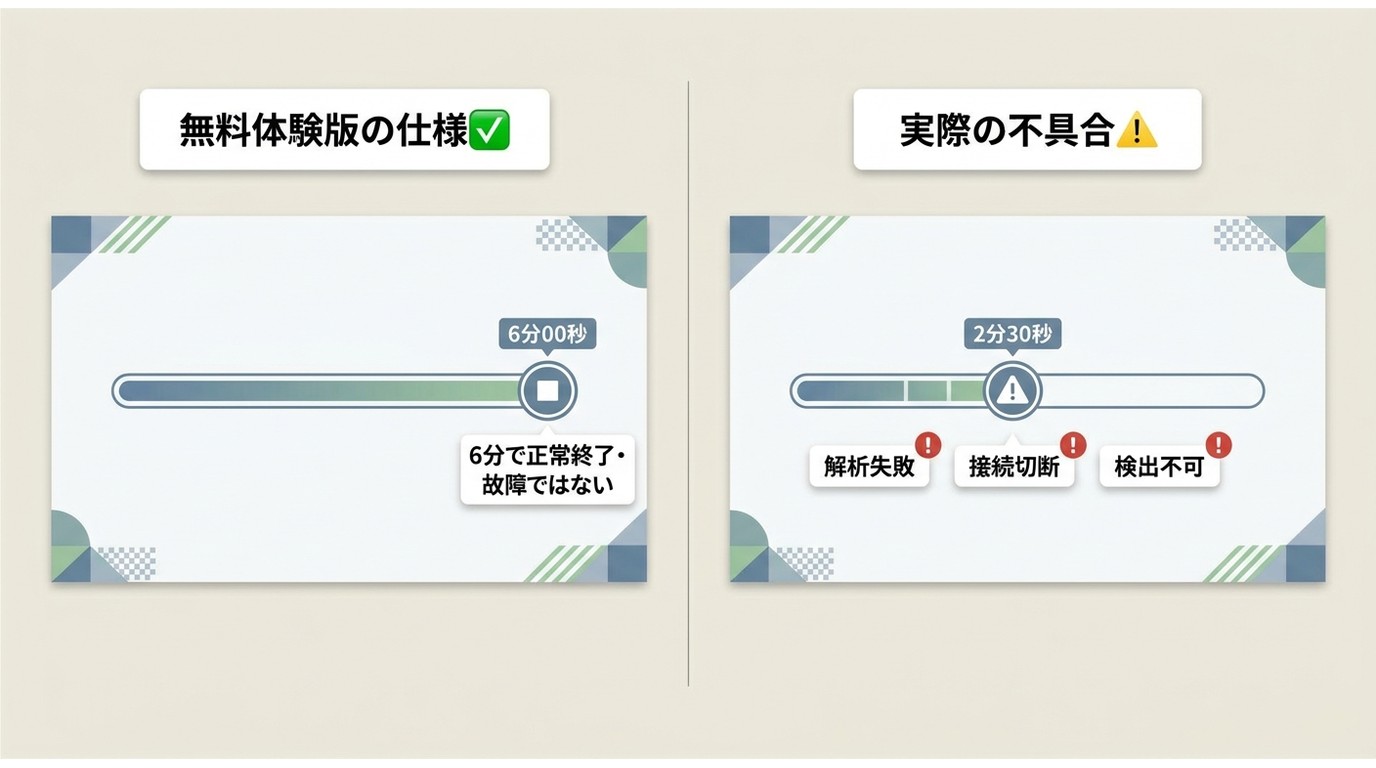 MovPilot無料版の6分制限とダウンロード障害の違い