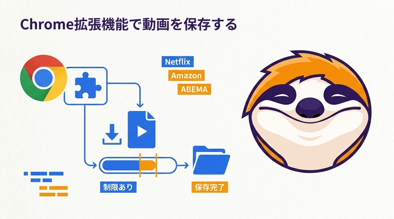 Chrome拡張機能で動画を保存する流れと制限｜3製品の実機検証