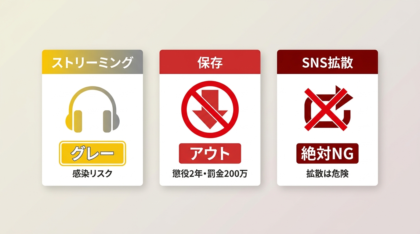 音楽の違法利用判定:ストリーミングはグレー、ダウンロードはアウト、SNS共有は絶対NG