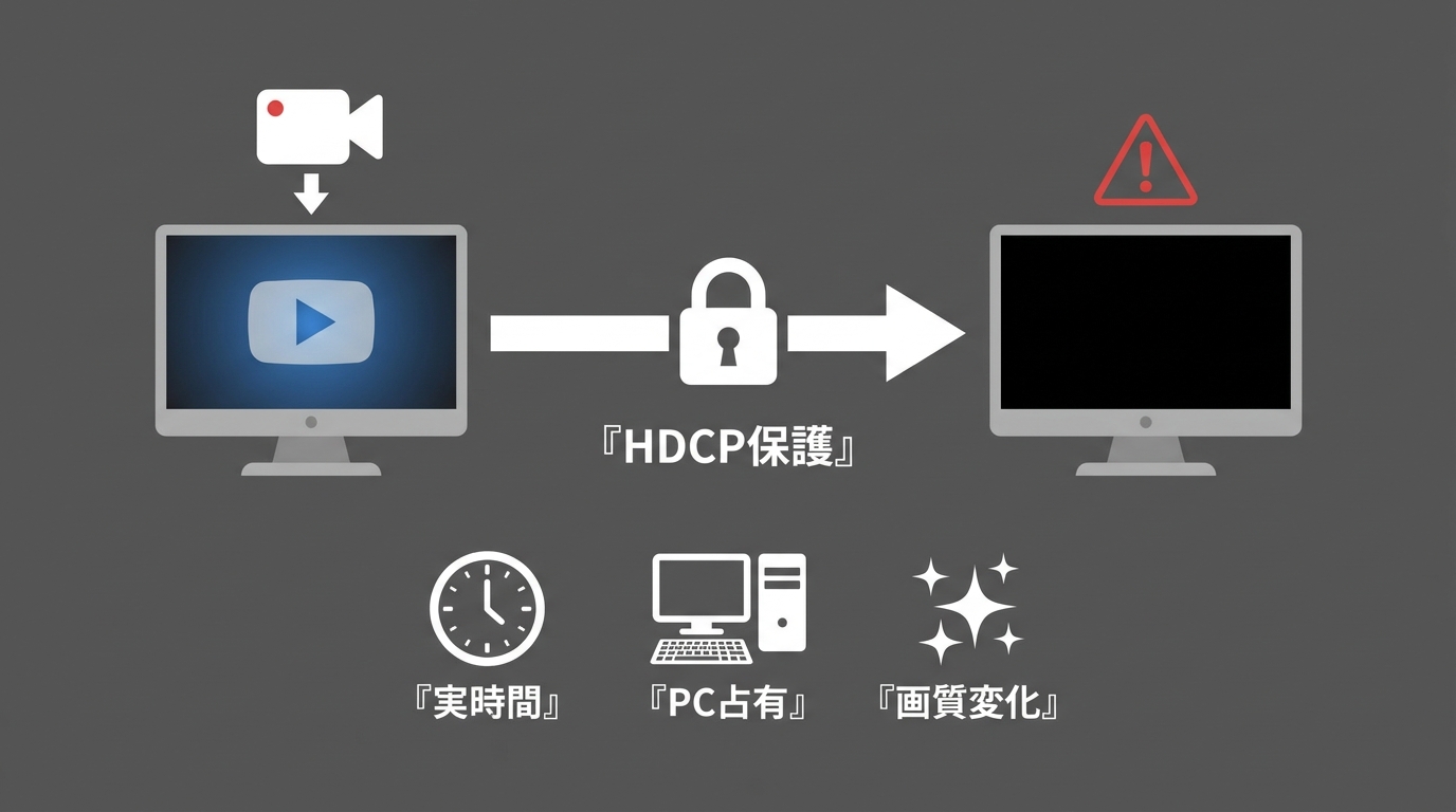 U-NEXTの画面録画が黒画面になる場合と録画方式の制限