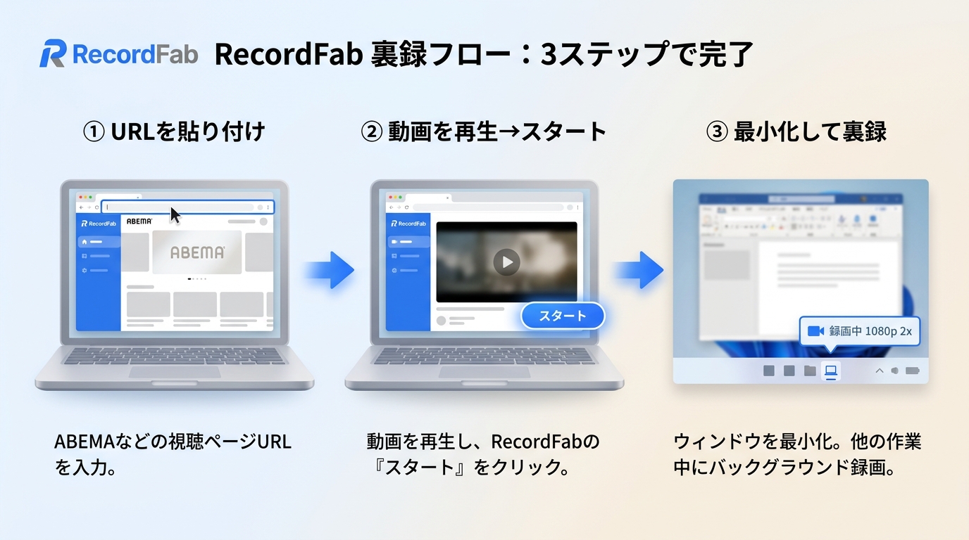 RecordFabでストリーミング動画を録画する手順