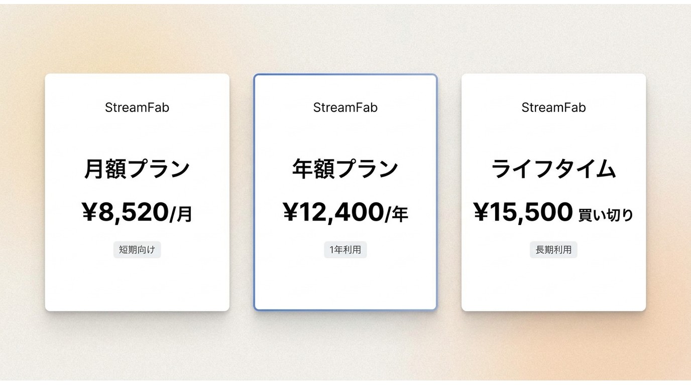 StreamFab NHK ダウンローダーの月額・年額・ライフタイムプラン料金比較