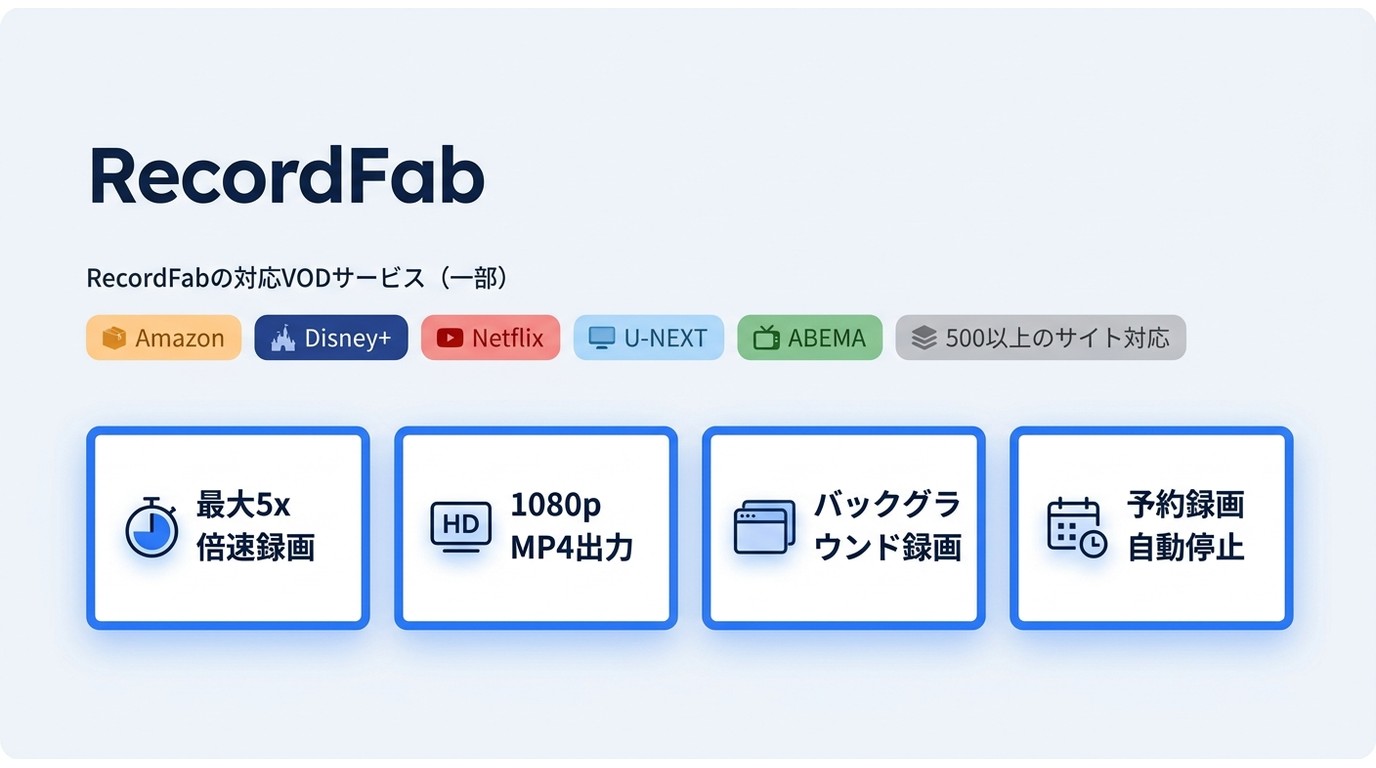 RecordFabの対応サイト・録画速度・出力画質などの主な機能