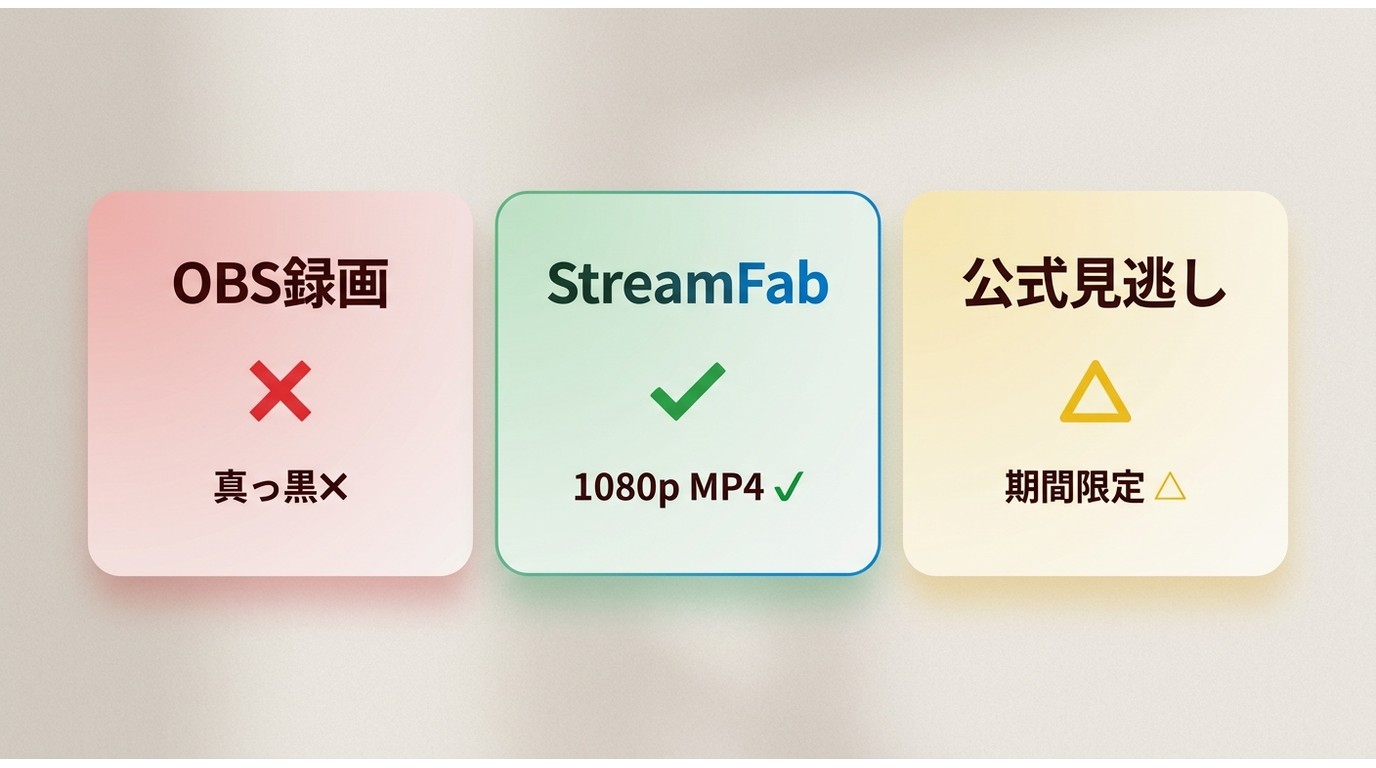 Stagecrowd公式見逃し配信・画面録画・StreamFabの違い