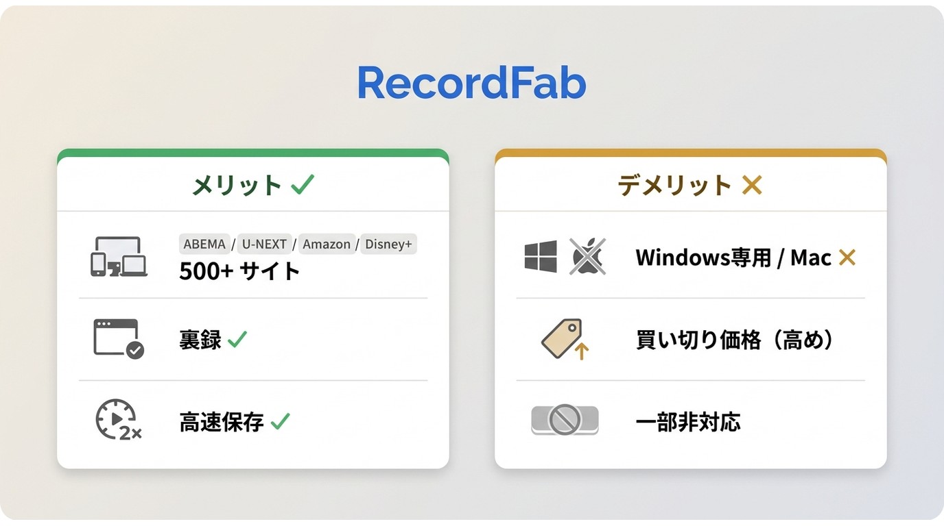 RecordFabのメリットとデメリット