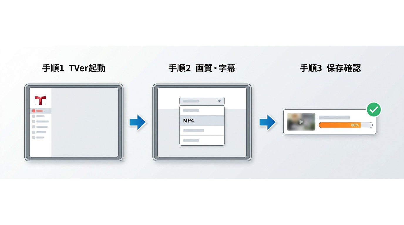 StreamFab TVer ダウンローダーの画質・字幕設定と操作手順