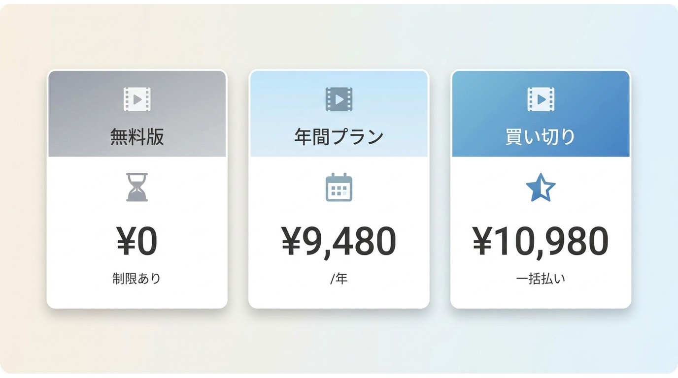 MovPilot Netflix Video Downloaderの無料版・年間プラン・永久ライセンス比較